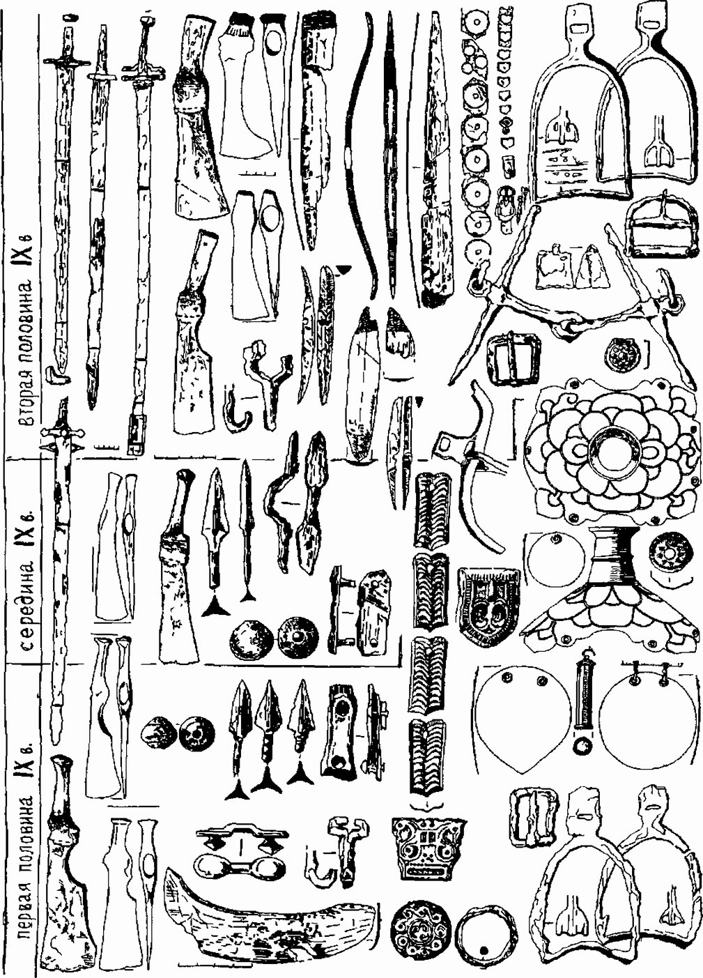 Рис. 17. Хронологическая таблица оружия и конской сбруи из катакомб Дмитриевского могильника